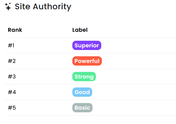 Site Authority